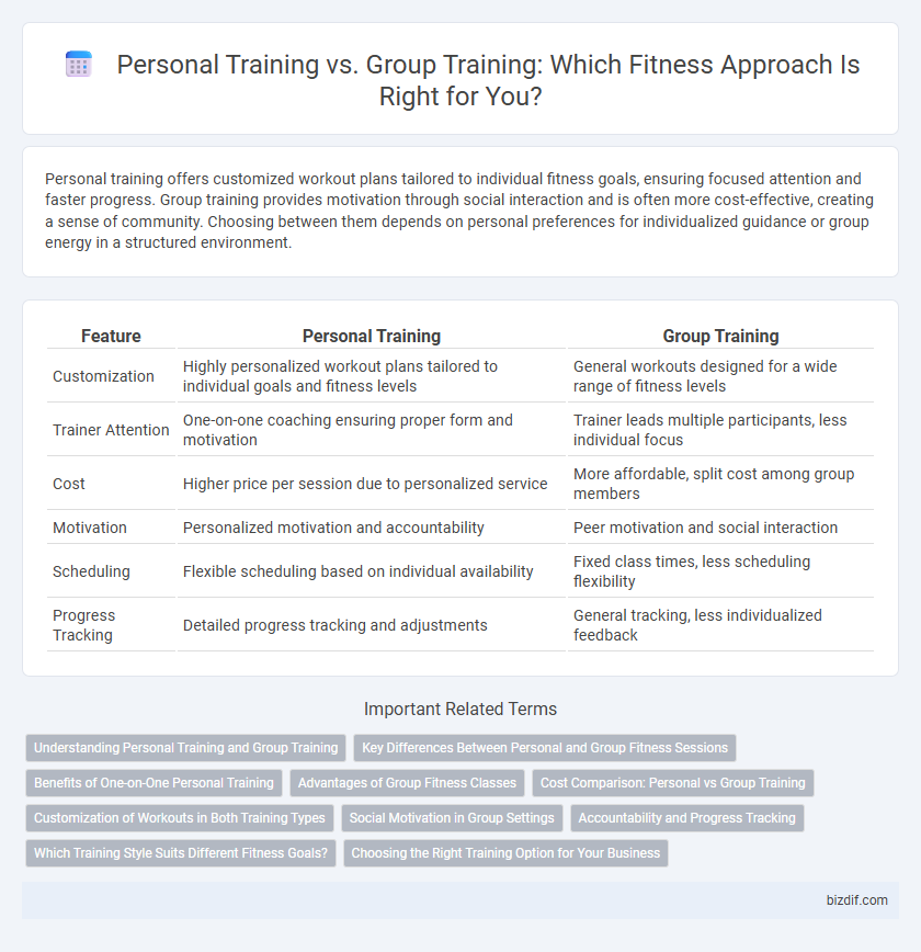 Personal Training vs. Group Training: Which Fitness Approach Is Right for You?