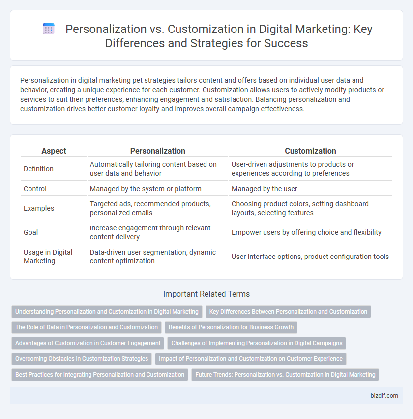 Personalization vs. Customization in Digital Marketing: Key Differences and Strategies for Success