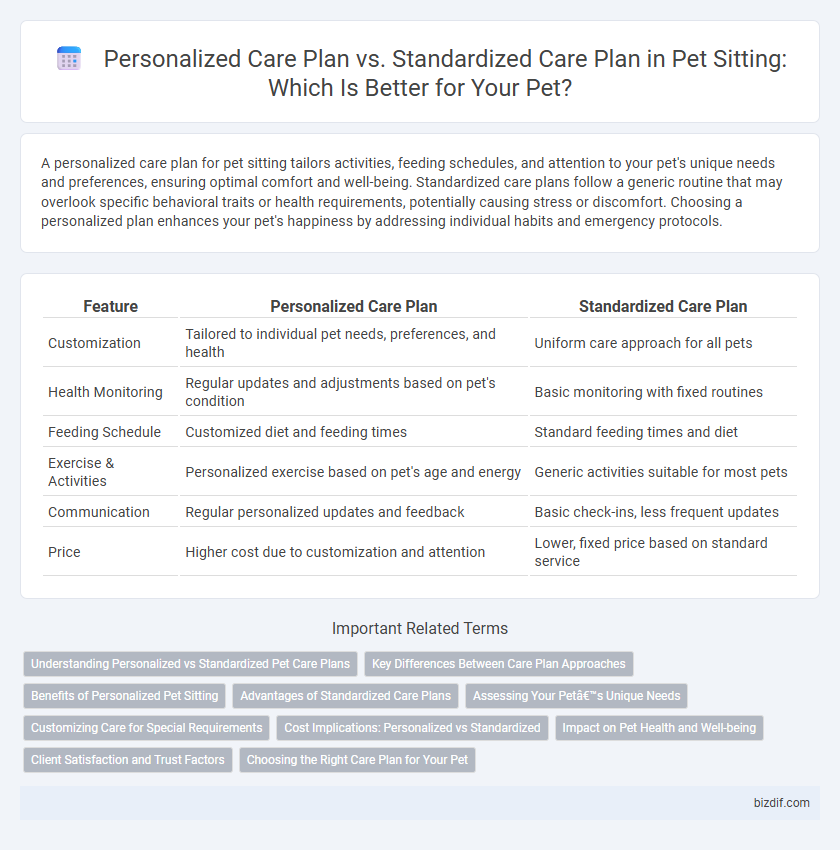 Personalized Care Plan vs. Standardized Care Plan in Pet Sitting: Which Is Better for Your Pet?