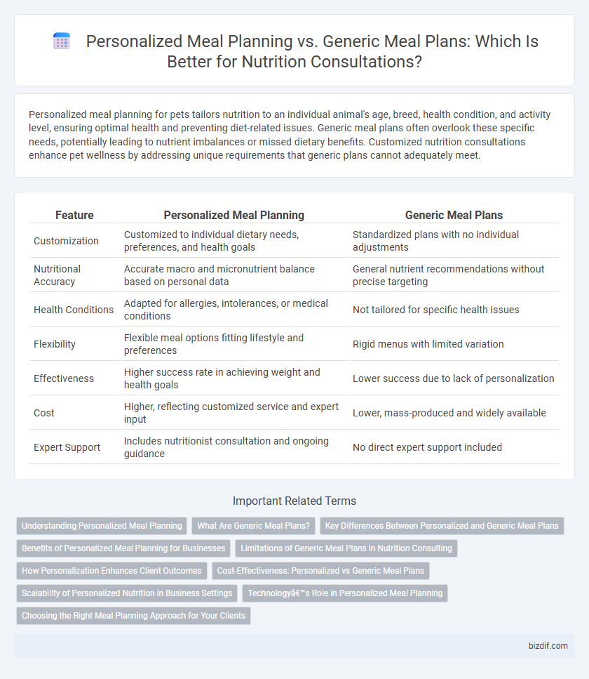 Personalized Meal Planning vs. Generic Meal Plans: Which Is Better for Nutrition Consultations?