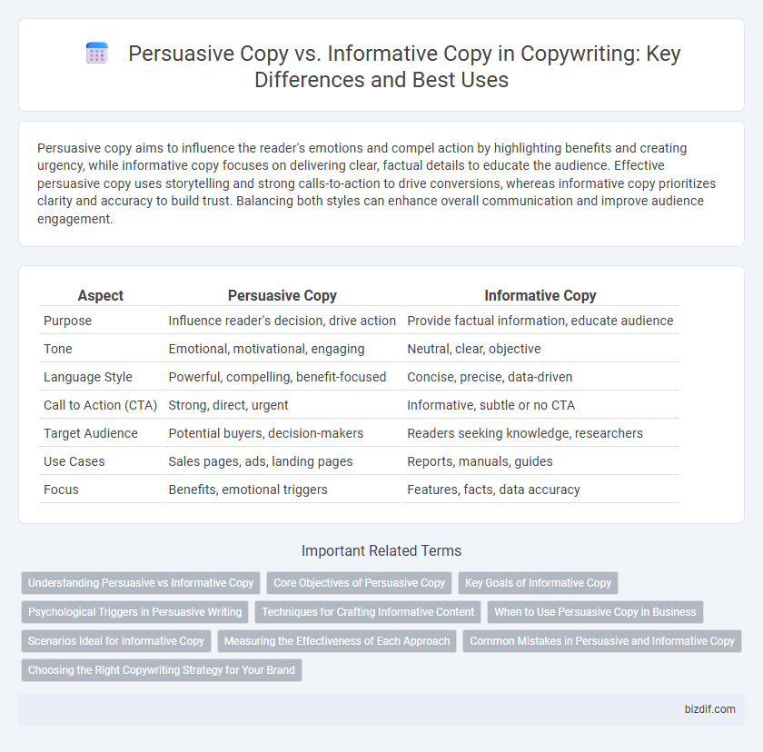 Persuasive Copy vs. Informative Copy in Copywriting: Key Differences and Best Uses