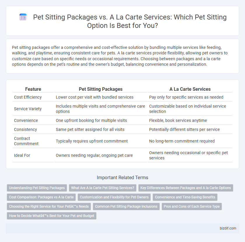 Pet Sitting Packages vs. A La Carte Services: Which Pet Sitting Option Is Best for You?
