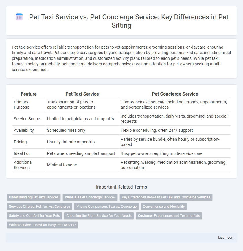 Pet Taxi Service vs. Pet Concierge Service: Key Differences in Pet Sitting