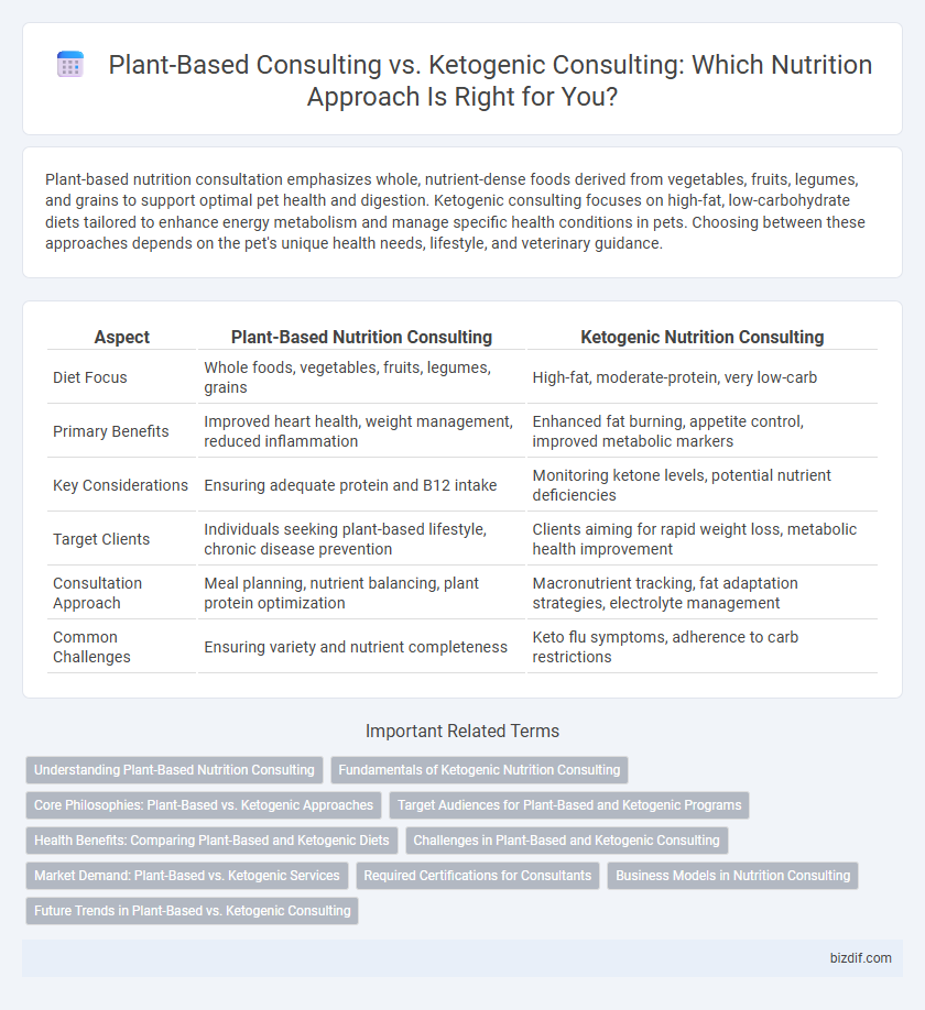 Plant-Based Consulting vs. Ketogenic Consulting: Which Nutrition Approach Is Right for You?