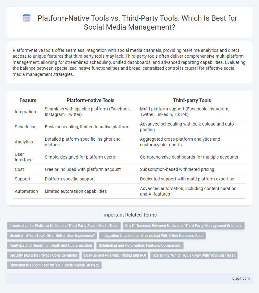 Platform-Native Tools vs. Third-Party Tools: Which Is Best for Social Media Management?