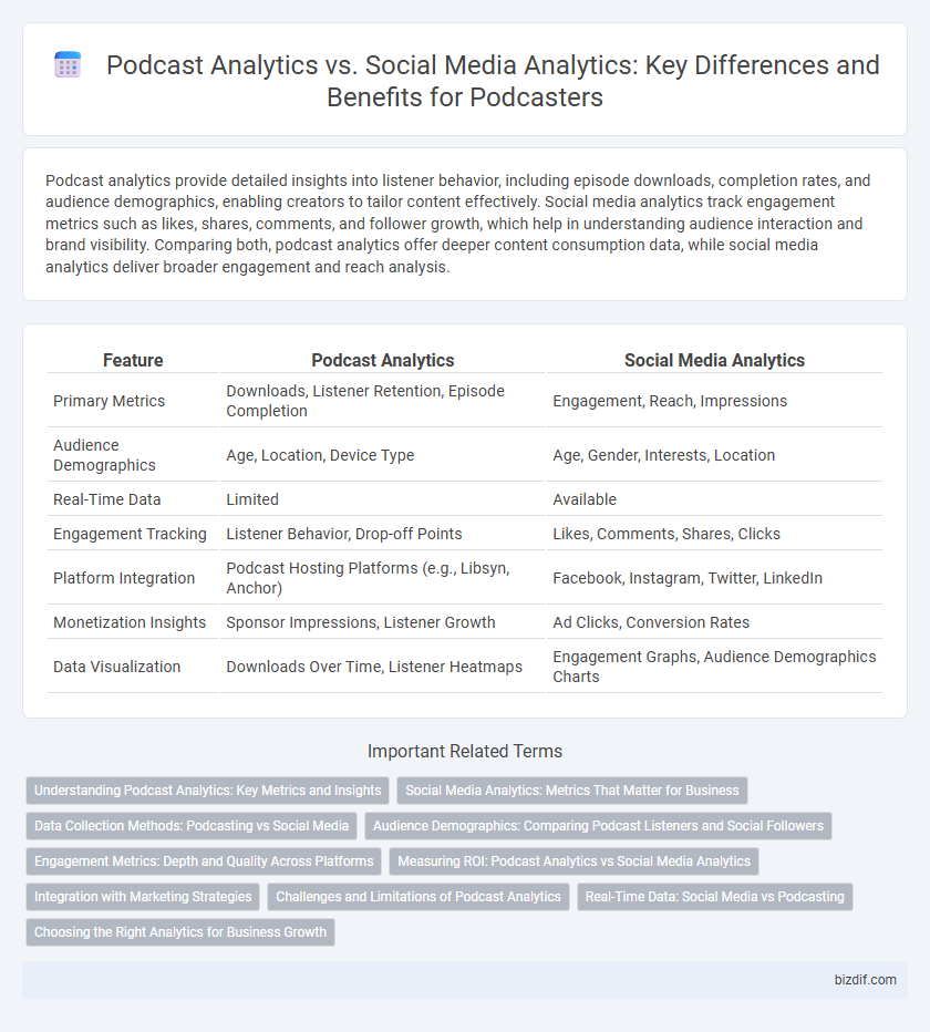 Podcast Analytics vs. Social Media Analytics: Key Differences and Benefits for Podcasters