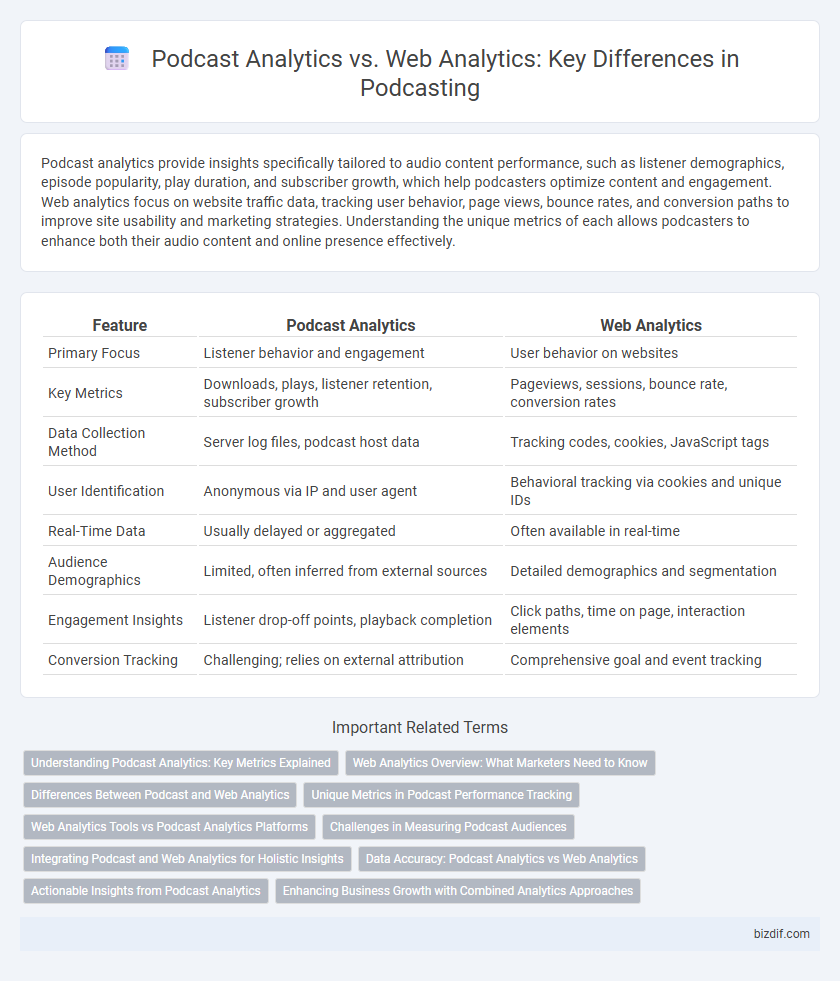 Podcast Analytics vs. Web Analytics: Key Differences in Podcasting