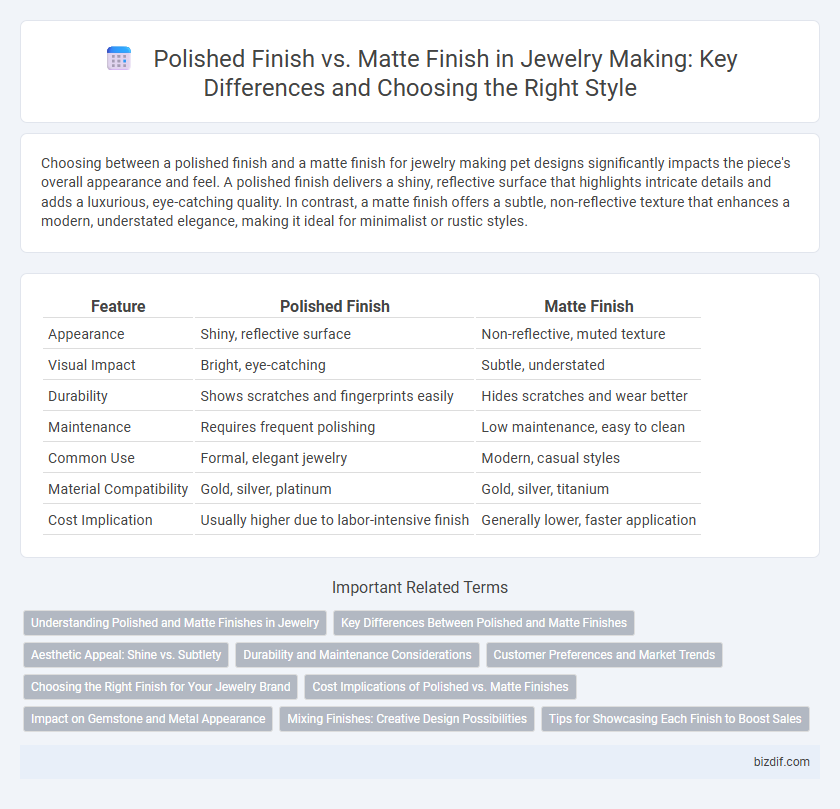 Polished Finish vs. Matte Finish in Jewelry Making: Key Differences and Choosing the Right Style