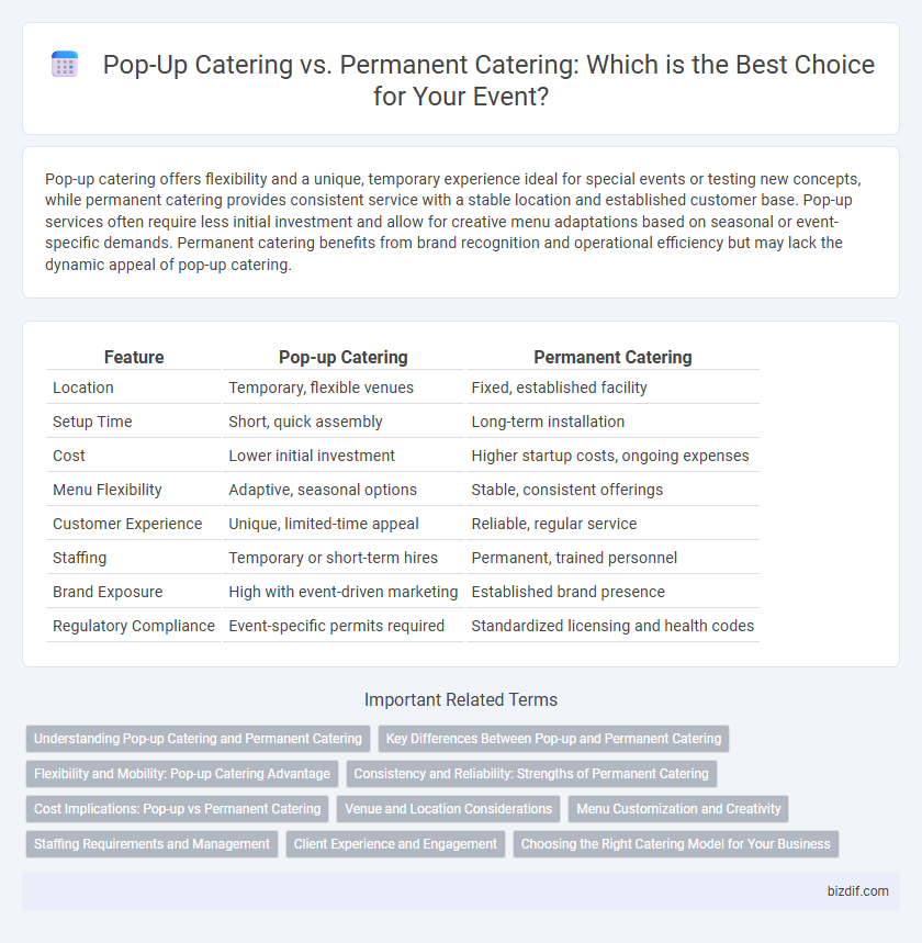 Pop-Up Catering vs. Permanent Catering: Which is the Best Choice for Your Event?