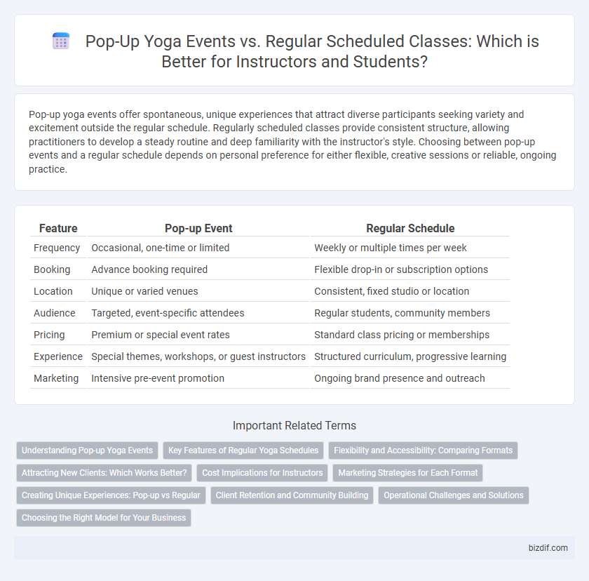 Pop-Up Yoga Events vs. Regular Scheduled Classes: Which is Better for Instructors and Students?