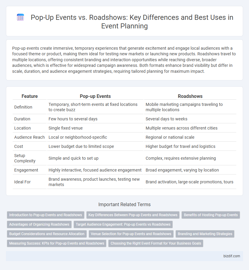 Pop-Up Events vs. Roadshows: Key Differences and Best Uses in Event Planning