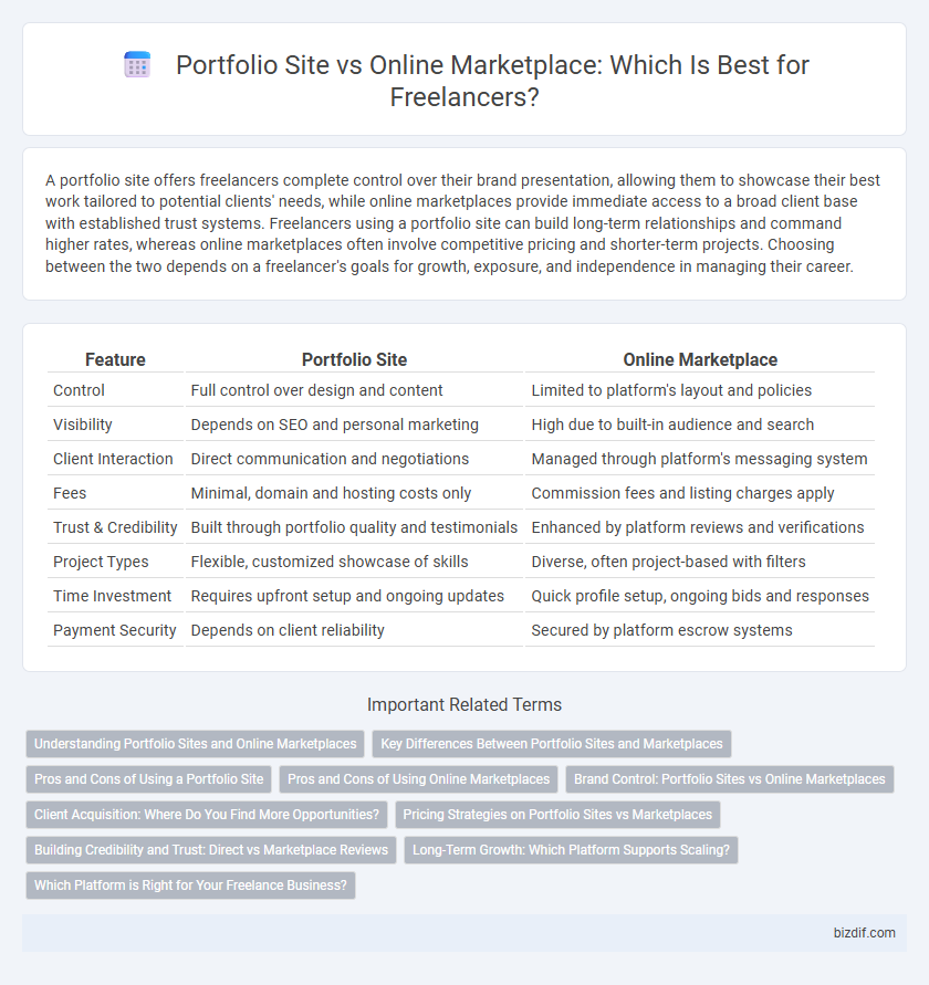 Portfolio Site vs Online Marketplace: Which Is Best for Freelancers?