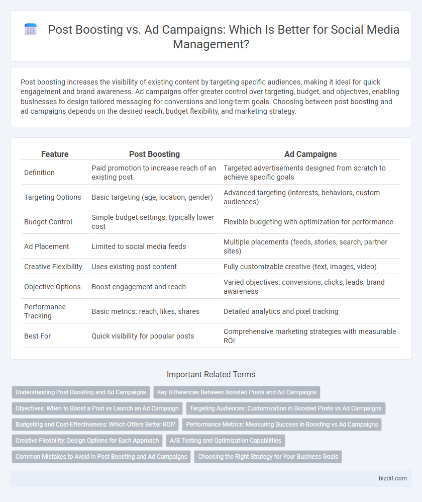 Post Boosting vs. Ad Campaigns: Which Is Better for Social Media Management?