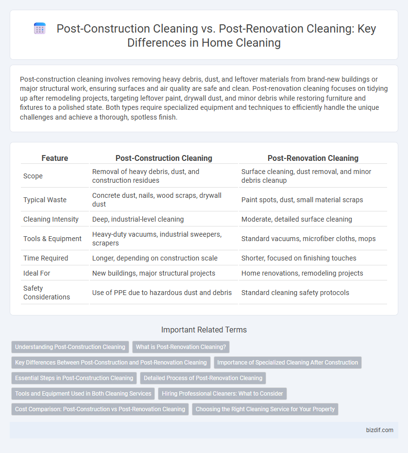 Post-Construction Cleaning vs. Post-Renovation Cleaning: Key Differences in Home Cleaning