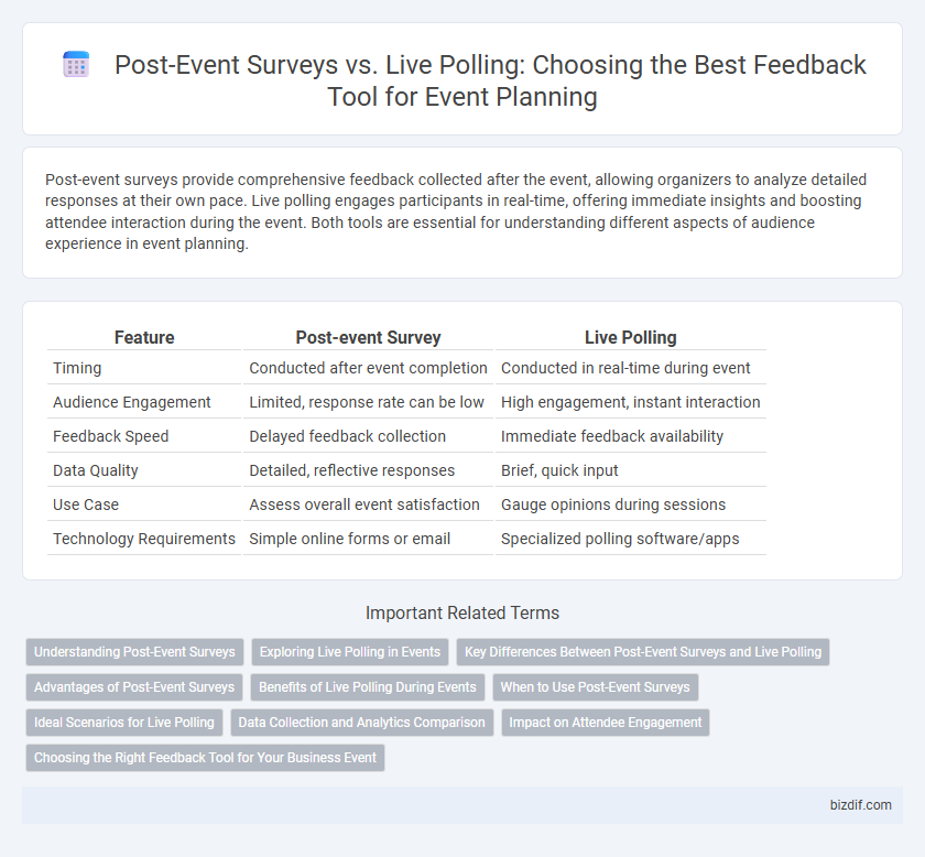 Post-Event Surveys vs. Live Polling: Choosing the Best Feedback Tool for Event Planning