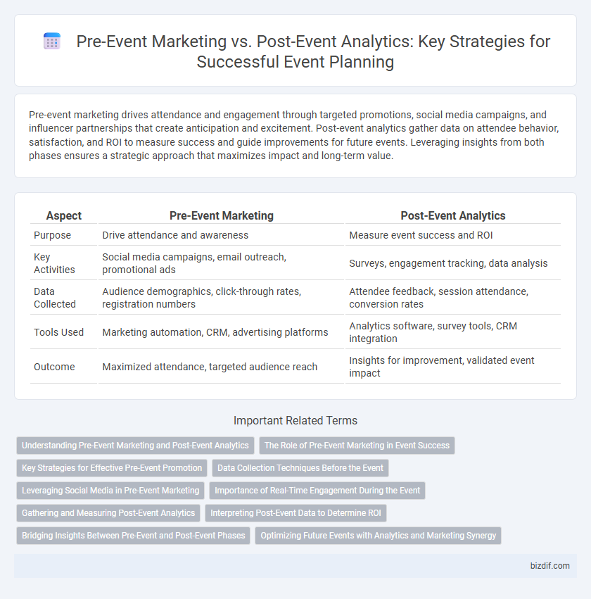 Pre-Event Marketing vs. Post-Event Analytics: Key Strategies for Successful Event Planning