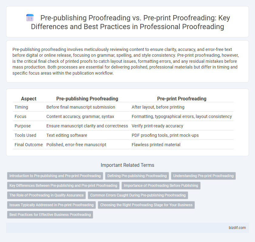 Pre-publishing Proofreading vs. Pre-print Proofreading: Key Differences and Best Practices in Professional Proofreading