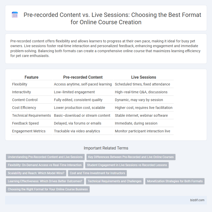 Pre-recorded Content vs. Live Sessions: Choosing the Best Format for Online Course Creation
