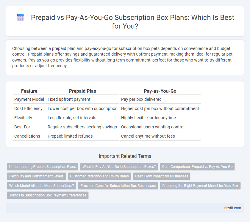 Prepaid vs Pay-As-You-Go Subscription Box Plans: Which Is Best for You?