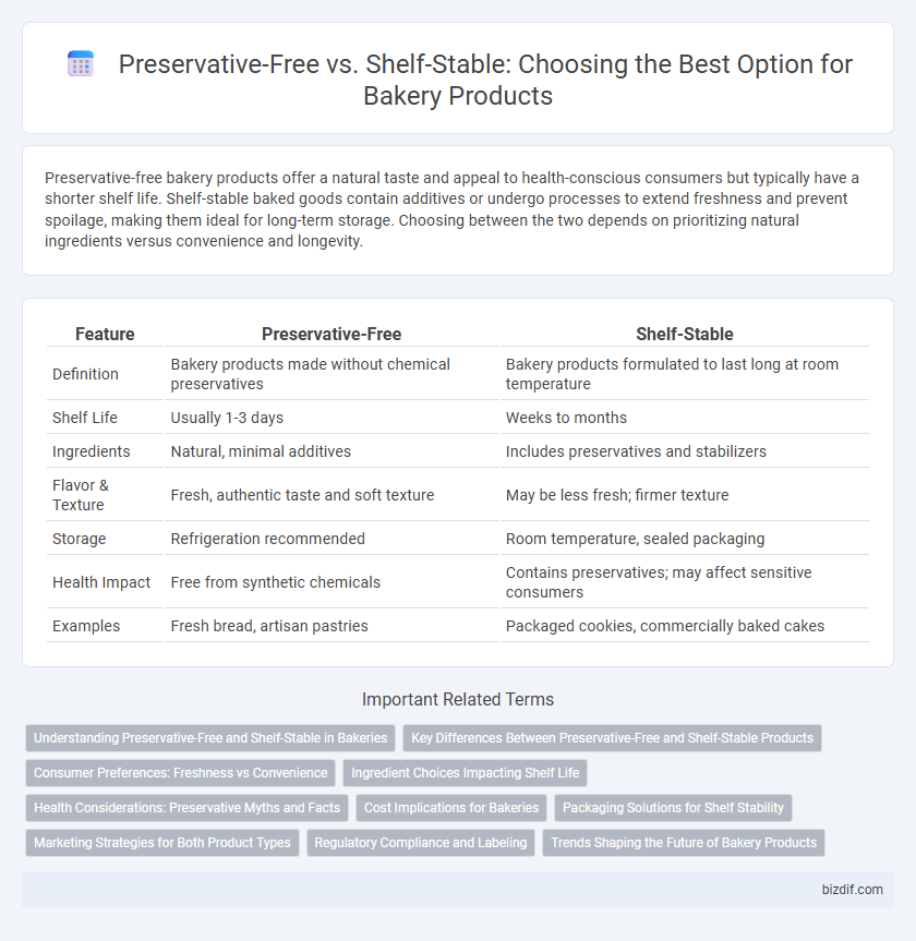 Preservative-Free vs. Shelf-Stable: Choosing the Best Option for Bakery Products