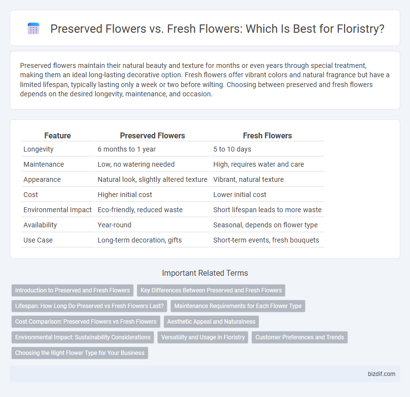 Preserved Flowers vs. Fresh Flowers: Which Is Best for Floristry?