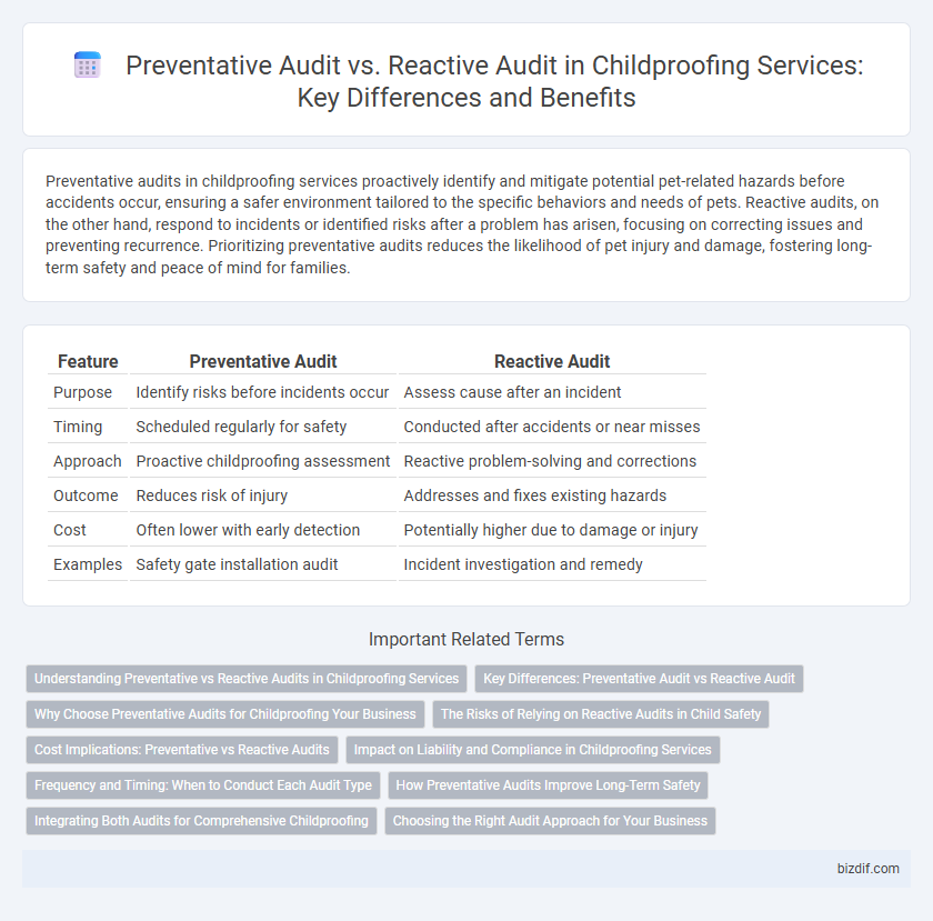 Preventative Audit vs. Reactive Audit in Childproofing Services: Key Differences and Benefits