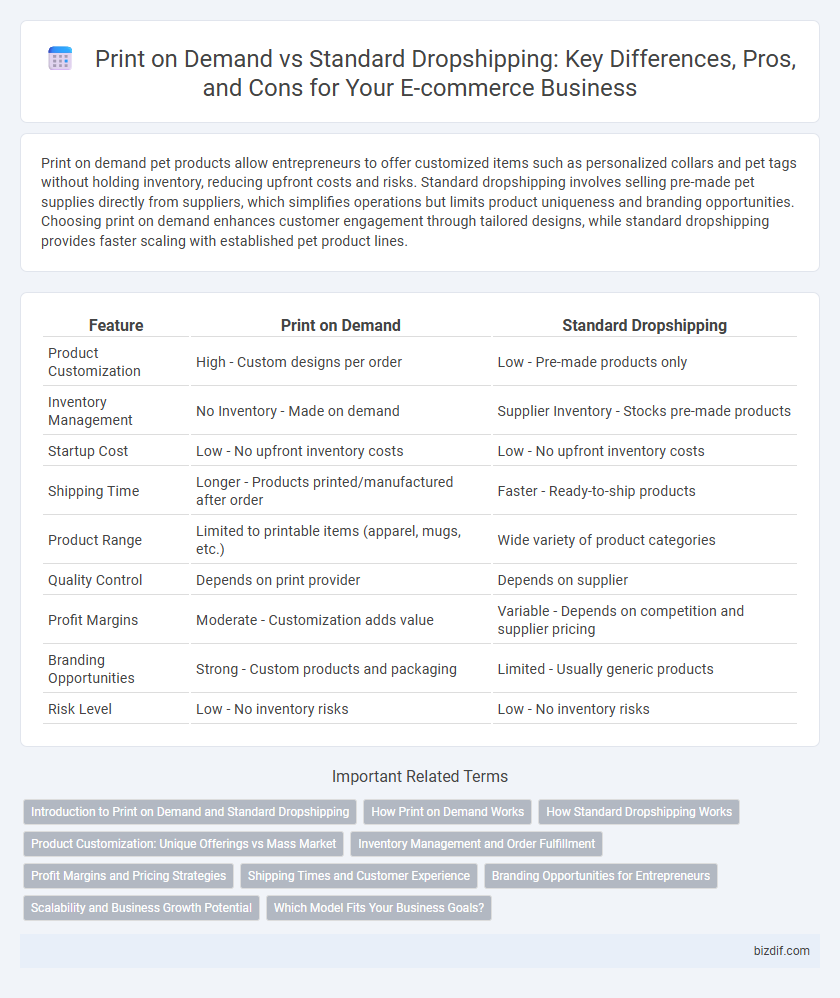 Print on Demand vs Standard Dropshipping: Key Differences, Pros, and Cons for Your E-commerce Business