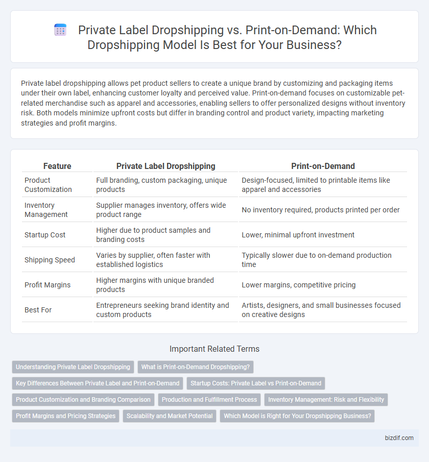 Private Label Dropshipping vs. Print-on-Demand: Which Dropshipping Model Is Best for Your Business?