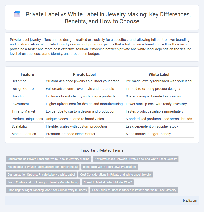 Private Label vs White Label in Jewelry Making: Key Differences, Benefits, and How to Choose