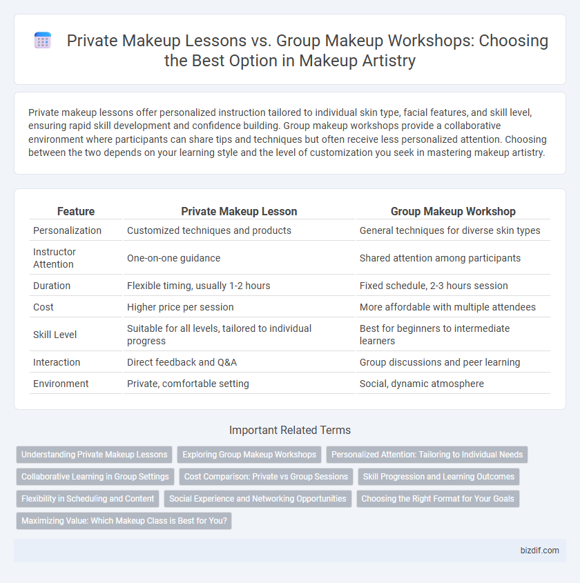 Private Makeup Lessons vs. Group Makeup Workshops: Choosing the Best Option in Makeup Artistry