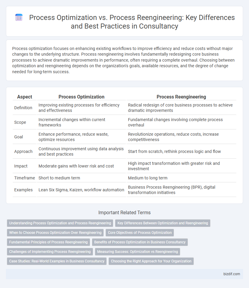 Process Optimization vs. Process Reengineering: Key Differences and Best Practices in Consultancy