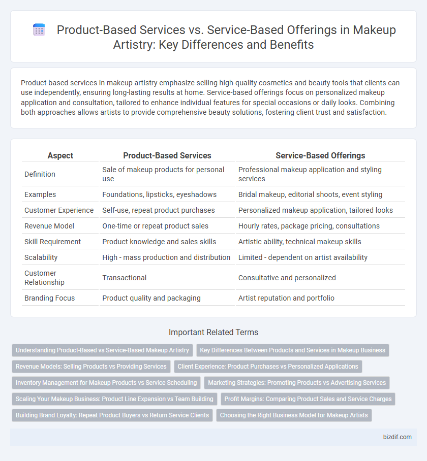 Product-Based Services vs. Service-Based Offerings in Makeup Artistry: Key Differences and Benefits