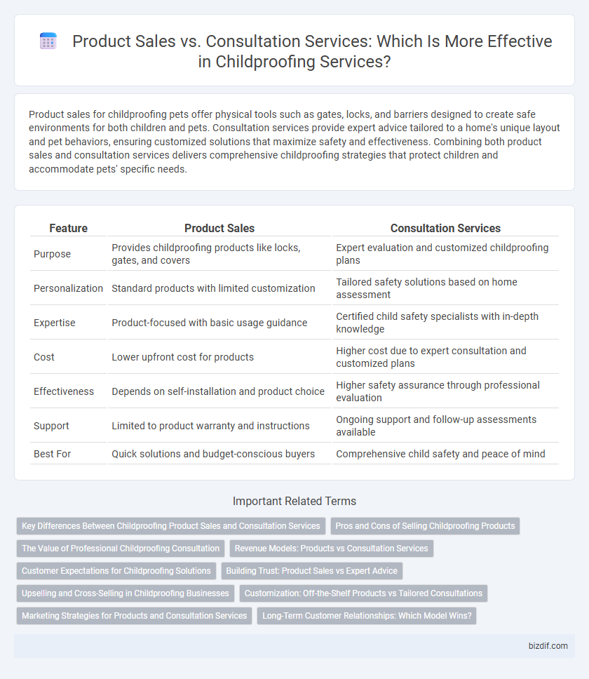 Product Sales vs. Consultation Services: Which Is More Effective in Childproofing Services?