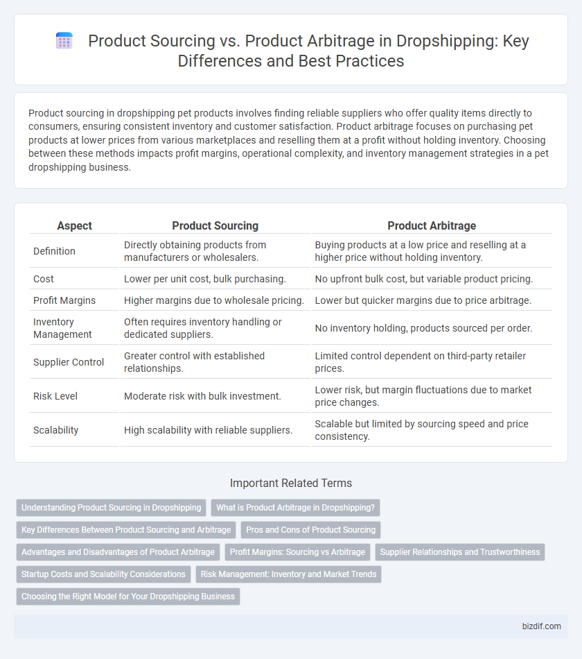 Product Sourcing vs. Product Arbitrage in Dropshipping: Key Differences and Best Practices