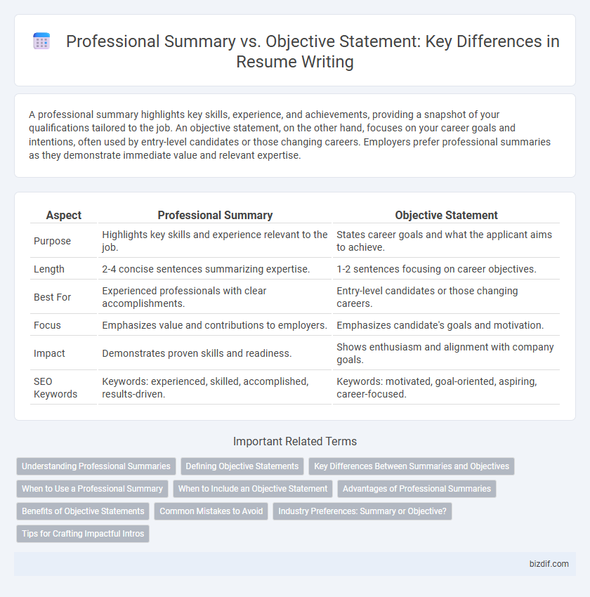 Professional Summary vs. Objective Statement: Key Differences in Resume Writing