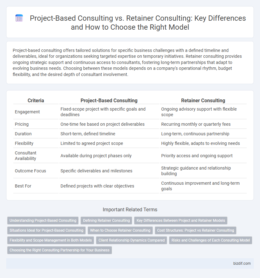 Project-Based Consulting vs. Retainer Consulting: Key Differences and How to Choose the Right Model