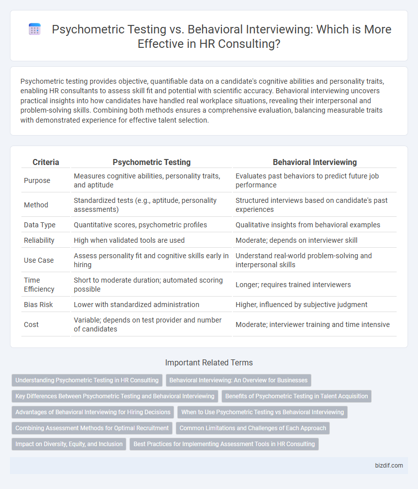 Psychometric Testing vs. Behavioral Interviewing: Which is More Effective in HR Consulting?
