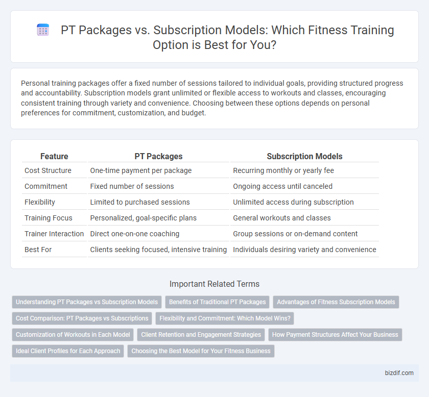 PT Packages vs. Subscription Models: Which Fitness Training Option is Best for You?