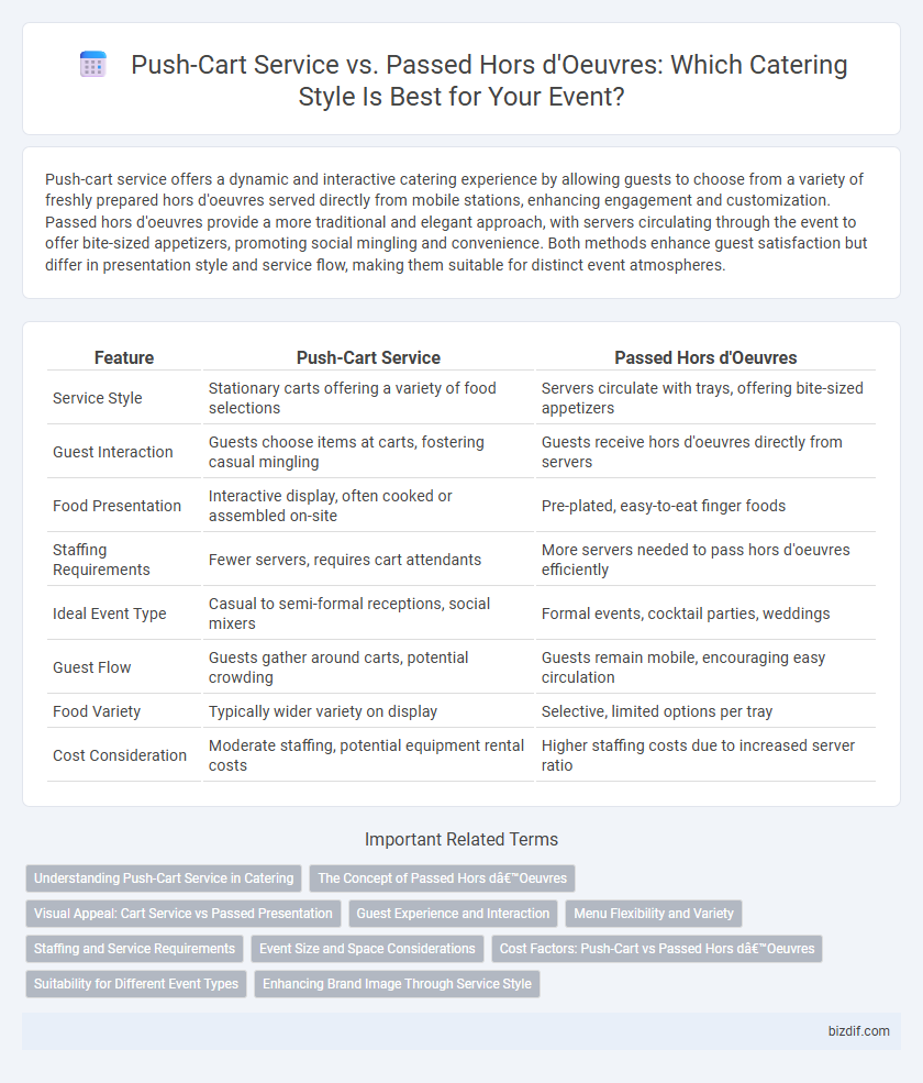 Push-Cart Service vs. Passed Hors d'Oeuvres: Which Catering Style Is Best for Your Event?