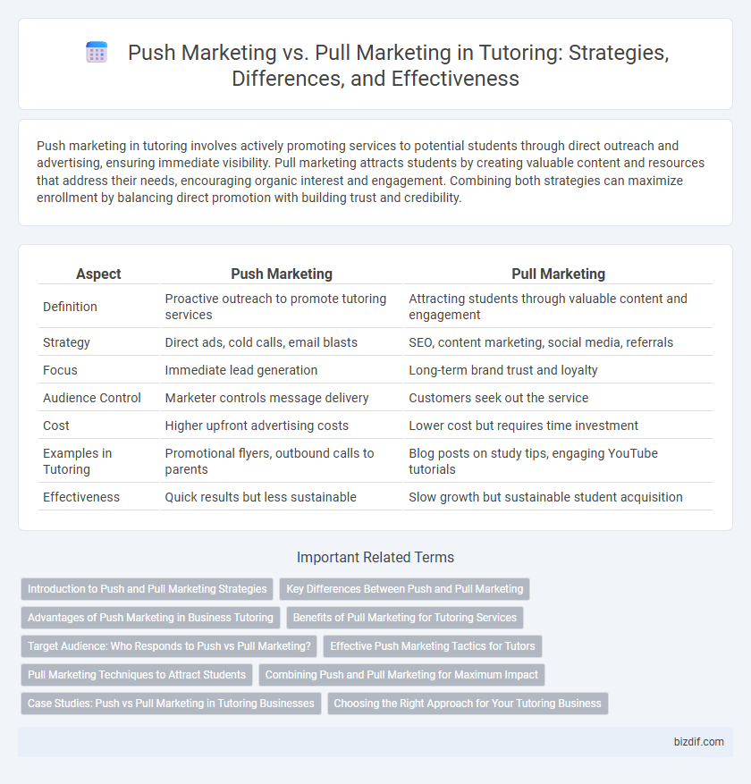 Push Marketing vs. Pull Marketing in Tutoring: Strategies, Differences, and Effectiveness
