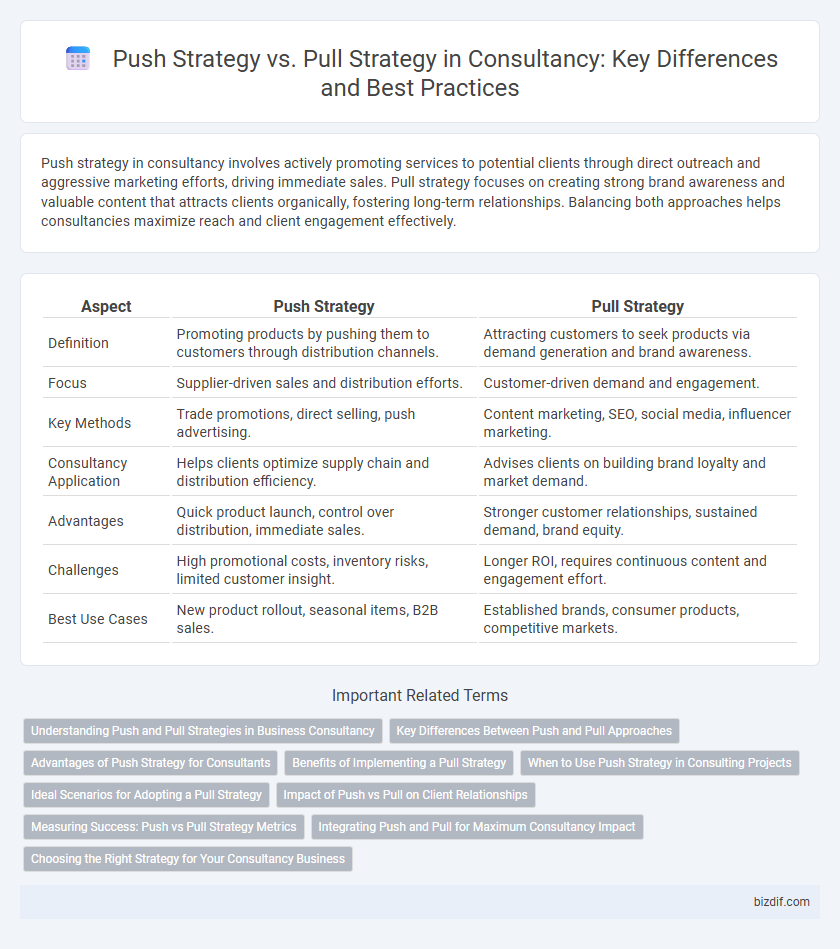 Push Strategy vs. Pull Strategy in Consultancy: Key Differences and Best Practices
