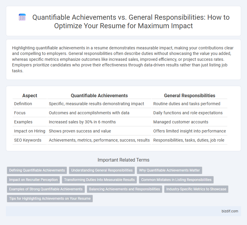 Quantifiable Achievements vs. General Responsibilities: How to Optimize Your Resume for Maximum Impact