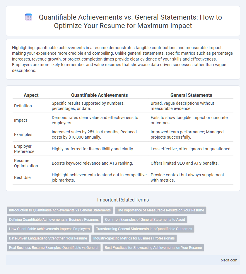 Quantifiable Achievements vs. General Statements: How to Optimize Your Resume for Maximum Impact