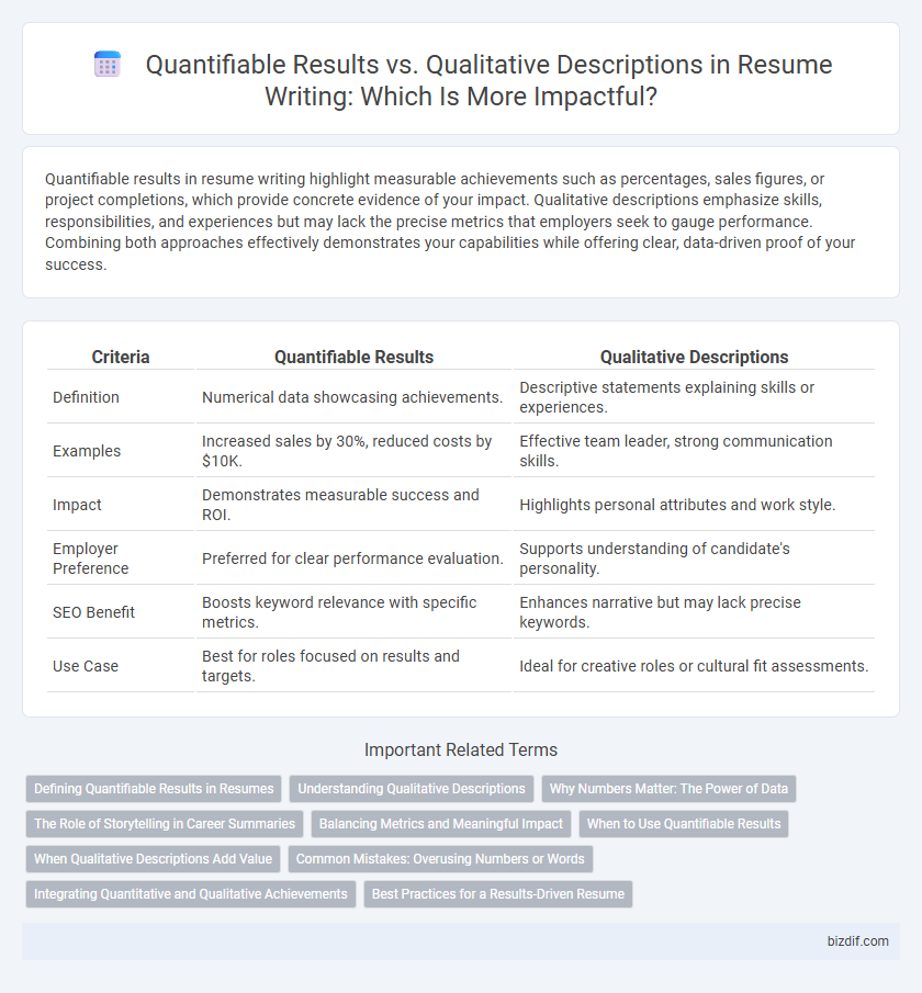 Quantifiable Results vs. Qualitative Descriptions in Resume Writing: Which Is More Impactful?