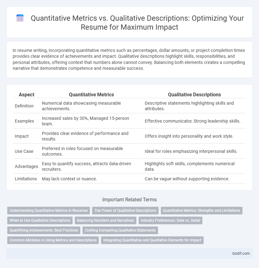 Quantitative Metrics vs. Qualitative Descriptions: Optimizing Your Resume for Maximum Impact