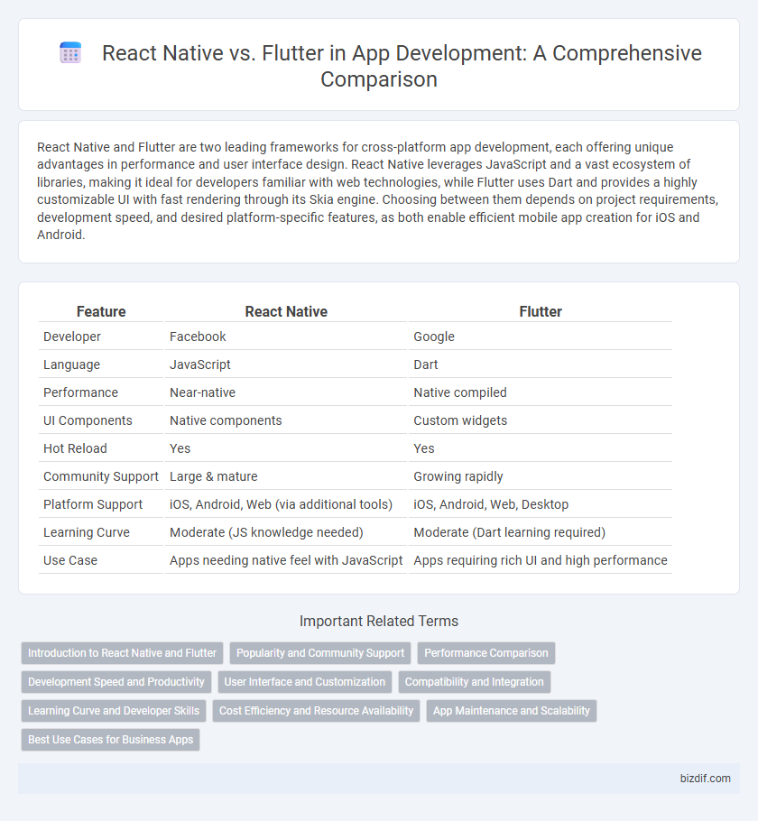 React Native vs. Flutter in App Development: A Comprehensive Comparison