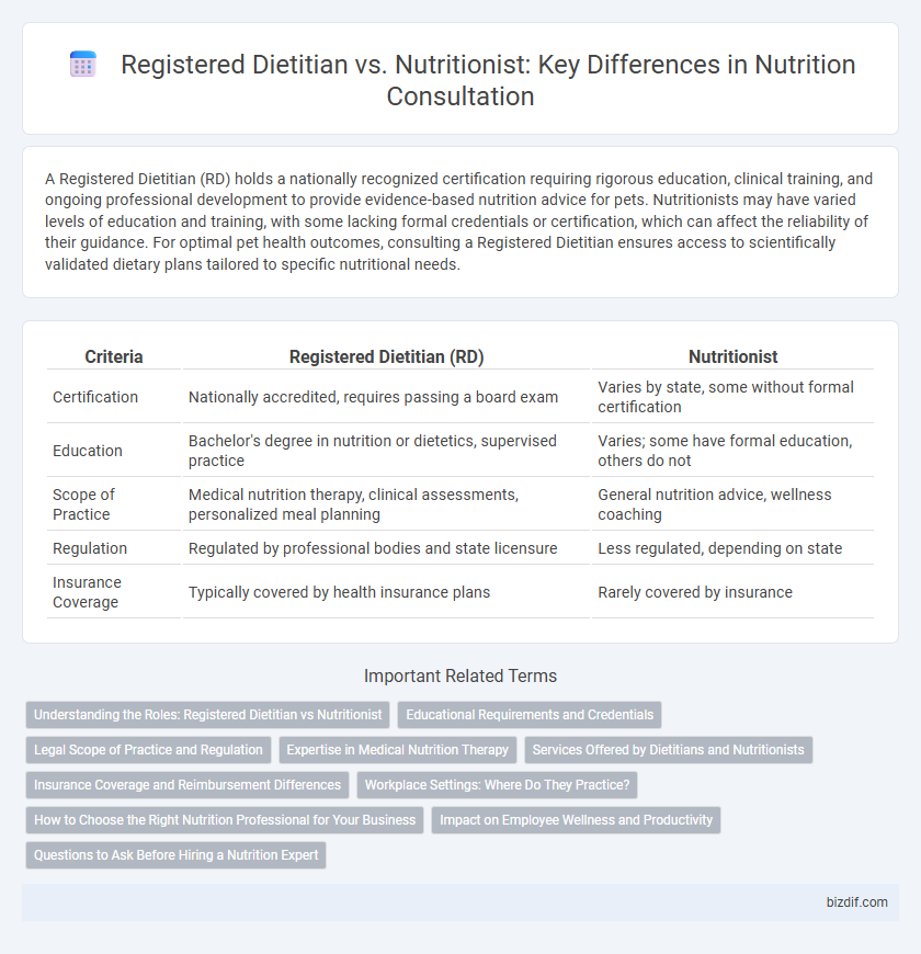 Registered Dietitian vs. Nutritionist: Key Differences in Nutrition Consultation