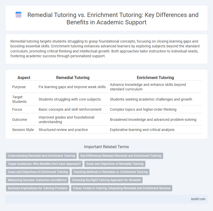 Remedial Tutoring vs. Enrichment Tutoring: Key Differences and Benefits in Academic Support