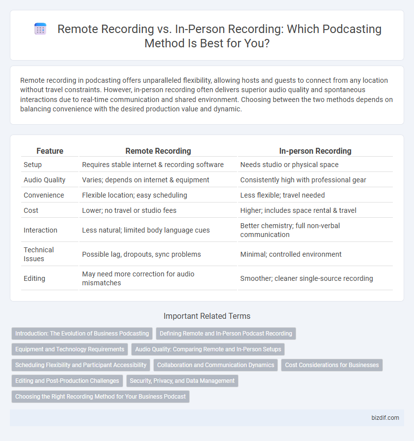 Remote Recording vs. In-Person Recording: Which Podcasting Method Is Best for You?
