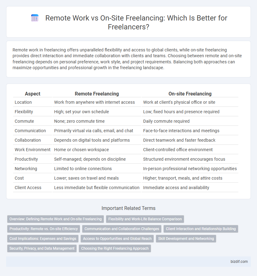 Remote Work vs On-Site Freelancing: Which Is Better for Freelancers?